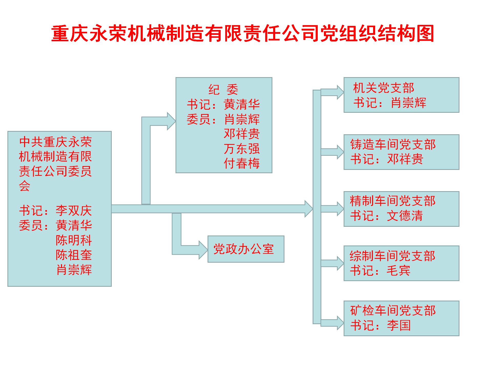 黨組織結(jié)構(gòu)圖_03.jpg