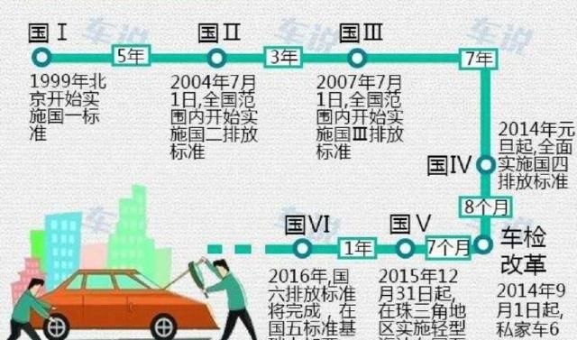 國六排放標準夭折，為何突然被撤回，消息一出車企瞬間復活！