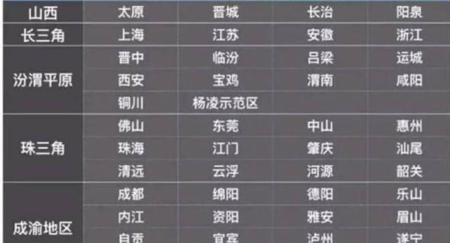 國六排放標準夭折，為何突然被撤回，消息一出車企瞬間復活！