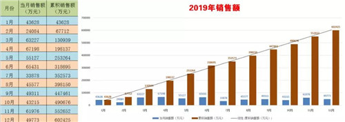 程力頭條：2019年程力汽車集團核心企業(yè)程力專汽銷售額突破60億大關，年增長率20%實現(xiàn)逆勢上揚為四五發(fā)展規(guī)劃開局奠定良好基礎